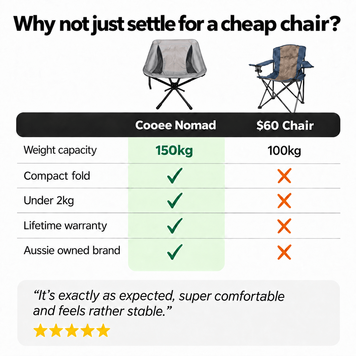 Cooee Nomad™ Outdoor Chair